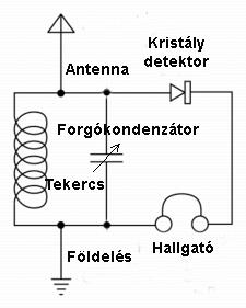 Kristalydetektros radio kapcsolási rajza